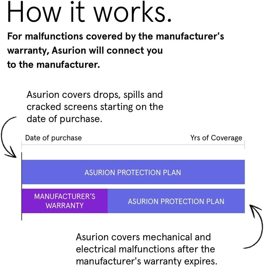 Laptop Accident Protection Plan Pack of 2 A652