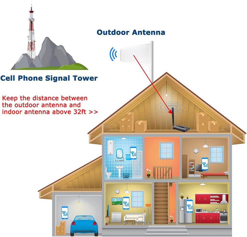 4G LTE 5G Cell Phone Signal Booster for Home 4000sqft Z832151