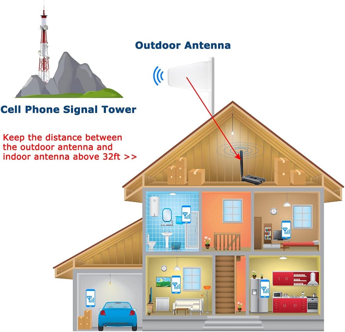 4G LTE 5G Cell Phone Signal Booster for Home 4000sqft Z832151