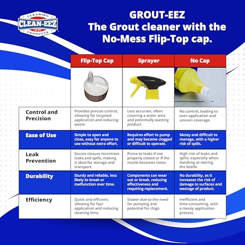 Heavy-Duty Grout Cleaner 32 Ounce G641