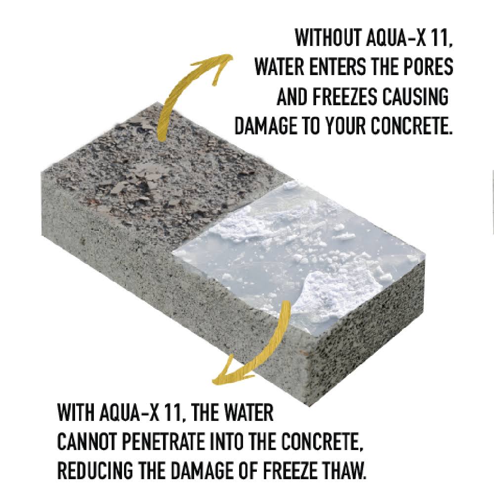 Clear Penetrating Concrete Sealer 5 Gallon Q13544