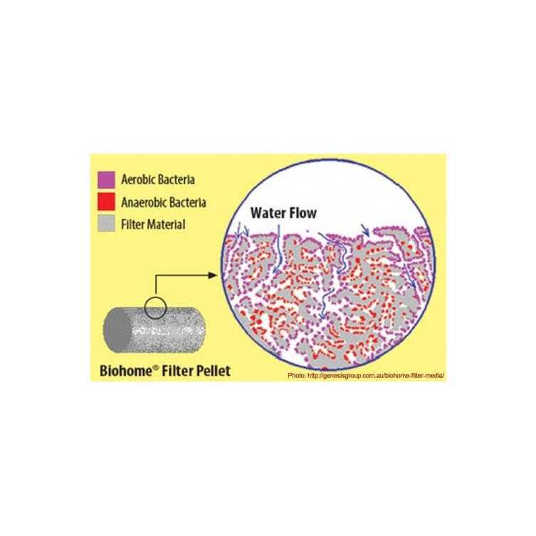 Filter Media L714674