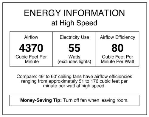 52x22 5 Reversible Blades Ceiling Fan S39494