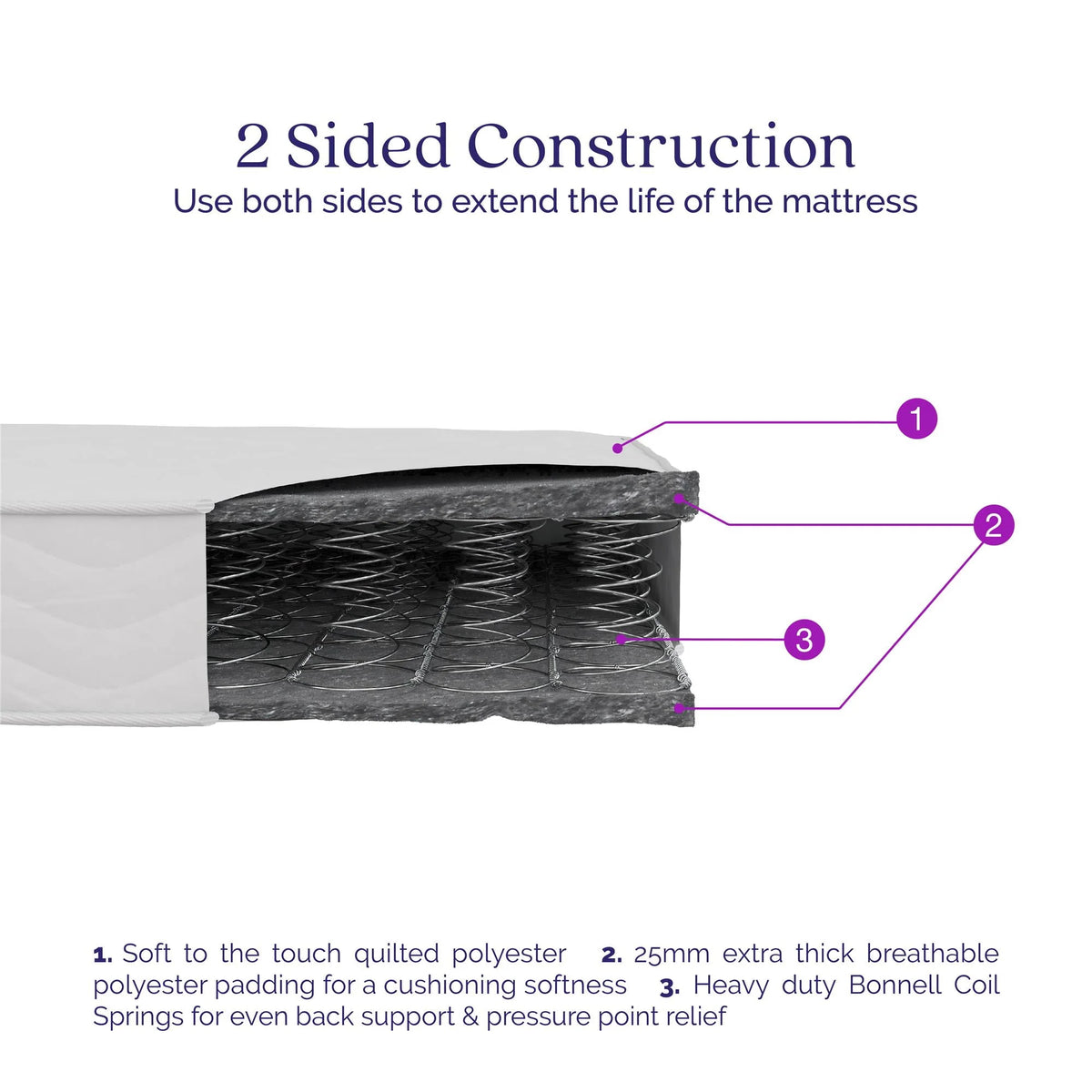 6'' 2-Sided Bonnell Coil Mattress, Twin Size C18806