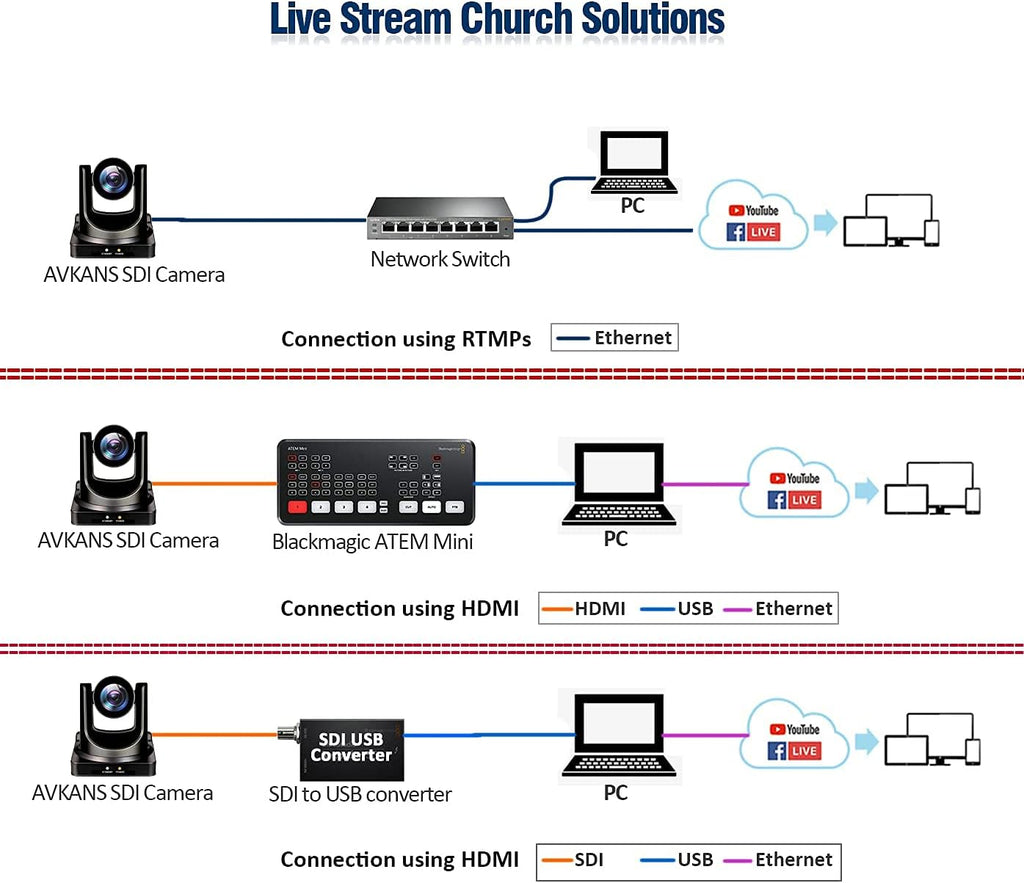 20X PTZ Camera with HDMI/3G-SDI/IP Outputs S202