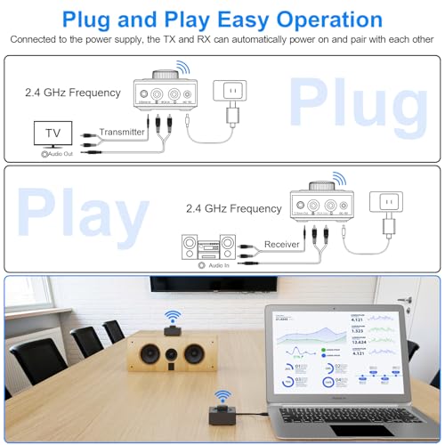 2.4GHz Wireless Audio Transmitter and Receiver R81997