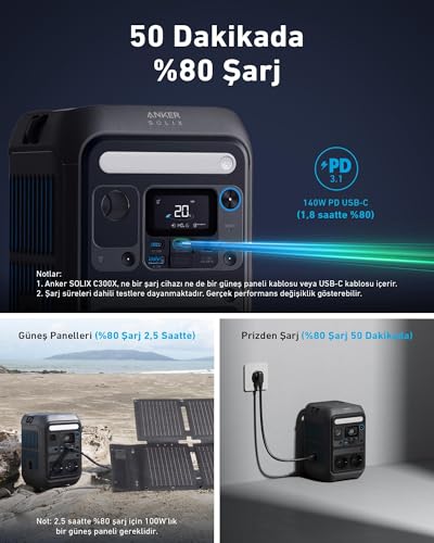 Portable Power Station 288Wh 600W N96615