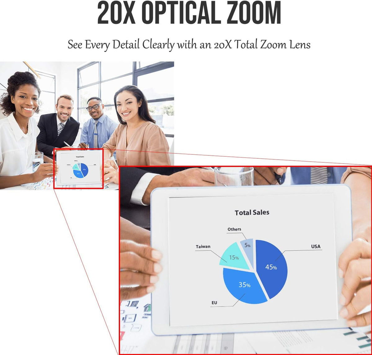 20X PTZ Camera with HDMI/3G-SDI/IP Outputs S202