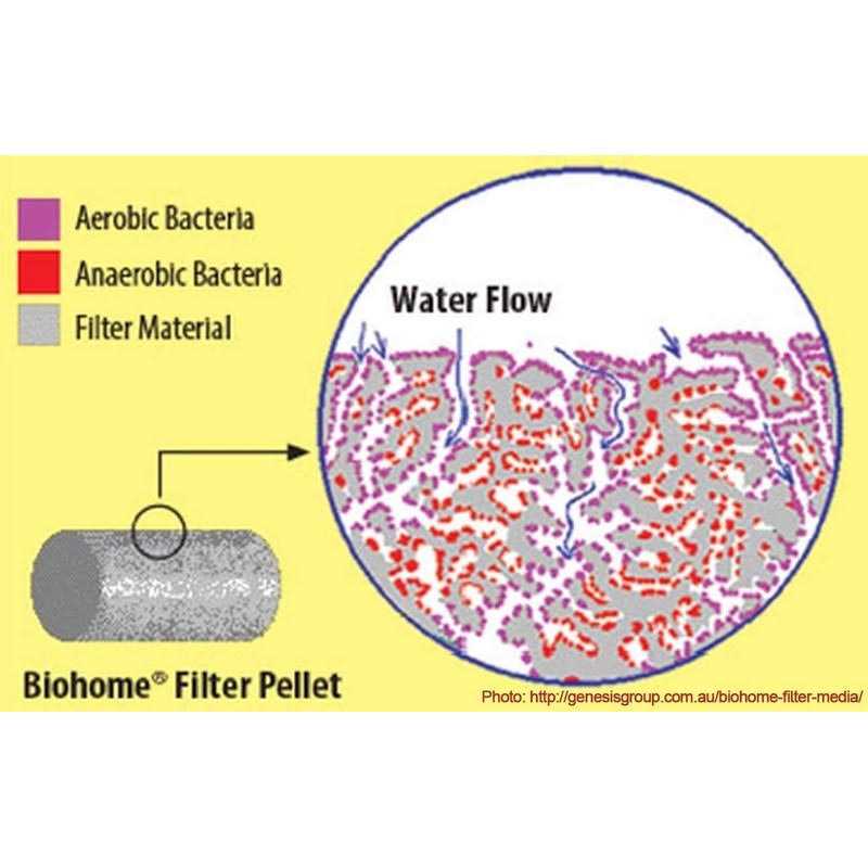 Filter Media L714674
