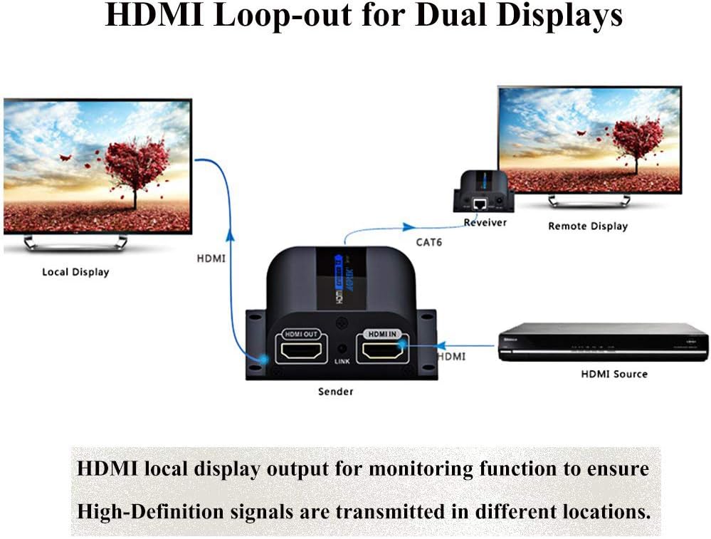 HDMI Extender with Loop-Out Local Display, 1080P up to 196ft Over Cat6 Ethernet Cable with IR Blaster Pack of 2 L608751