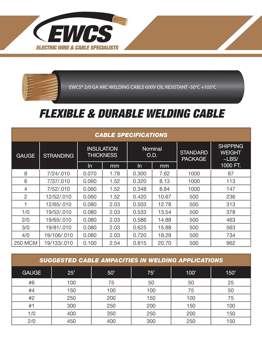 6 Gauge Welding Cable 600 Volt Red 25 Feet V676376