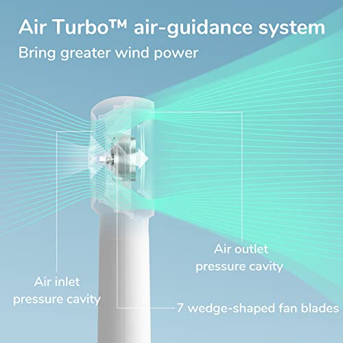 Portable Handheld Turbo Fan 6000mAh USB Rechargeable 5 Speeds Black H984322