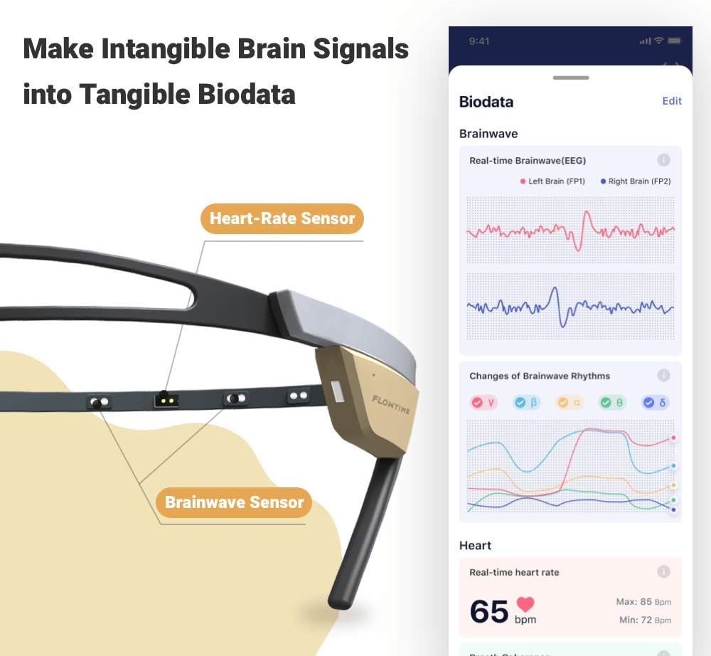 Biosensing Meditation Headband with Heart Rate and Brainwave Sensors N90779