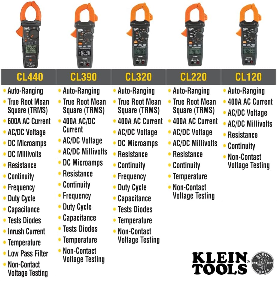 Digital Clamp Meter, Auto Ranging TRMS, AC/DC Volt/Current, LoZ, Continuity, Frequency, Capacitance, NCVT, Temp, 1000V B42791
