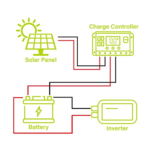 100W 12 Volt Monocrystalline Solar Panel L778956