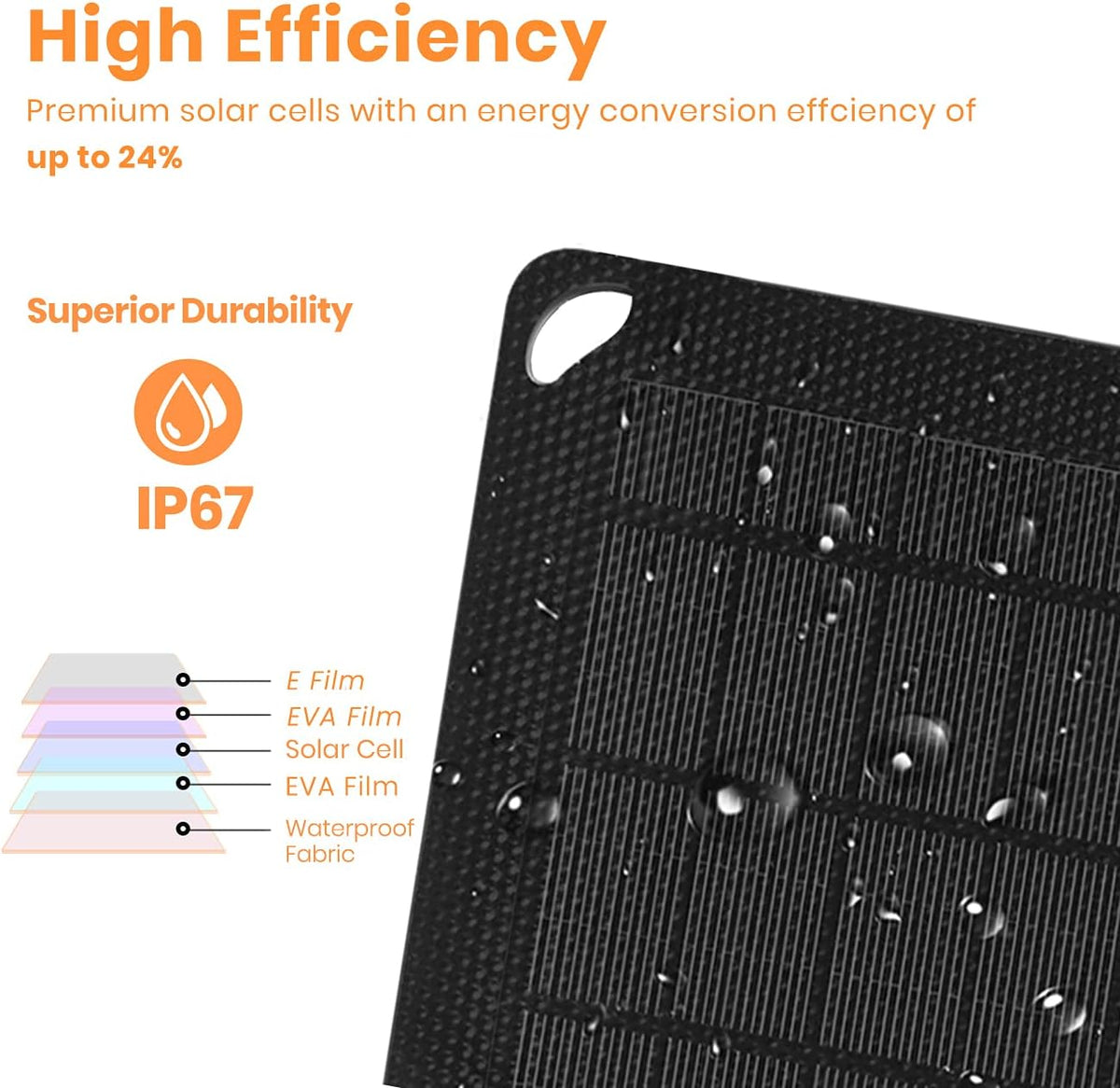 15W Foldable Monocrystalline Solar Panel Charger C87999