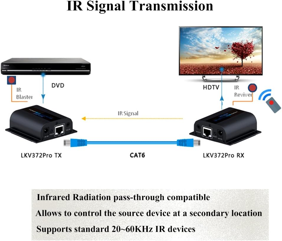 HDMI Extender with Loop-Out Local Display, 1080P up to 196ft Over Cat6 Ethernet Cable with IR Blaster Pack of 2 L608751