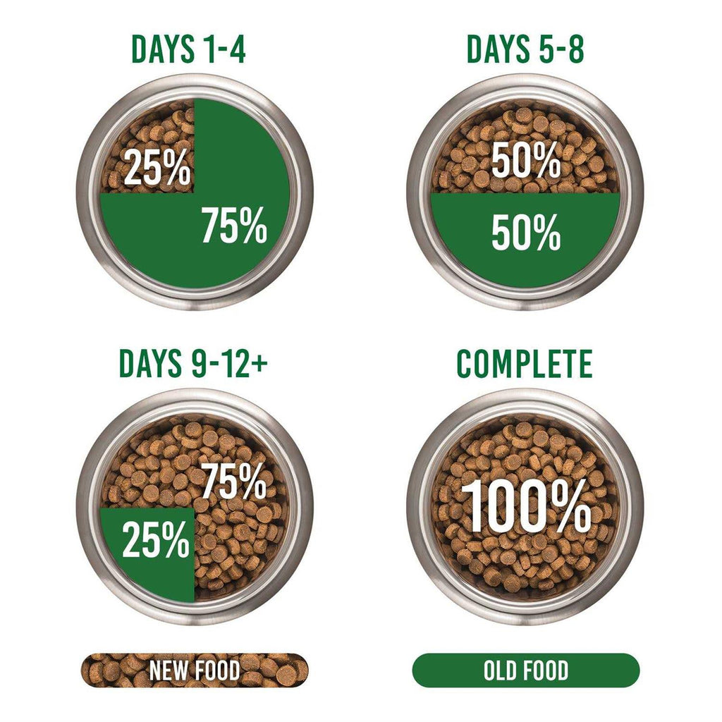Rocky Mountain Cat Food K615986