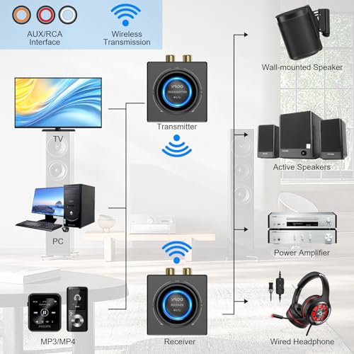 2.4GHz Wireless Audio Transmitter and Receiver R81997