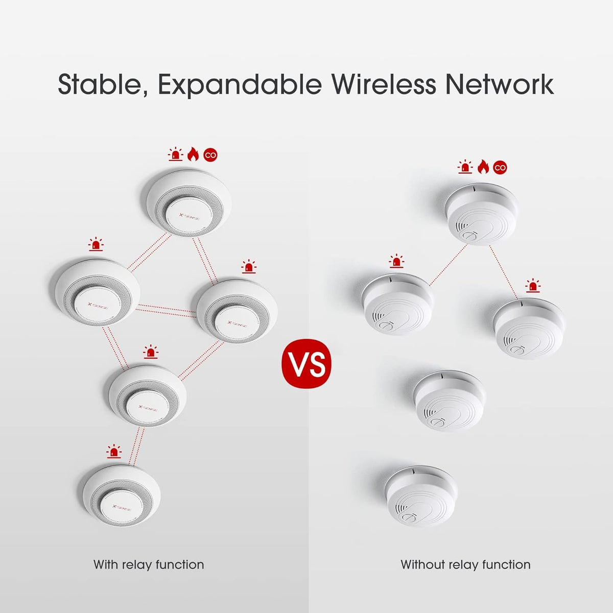 10 Years Battery Wireless Interconnected Combination Smoke and Carbon Monoxide Detector Alarm, 3-Pack P41609