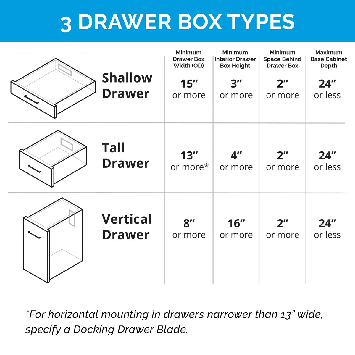 White In-Drawer Outlet with AC Outlets and USB Ports K53654