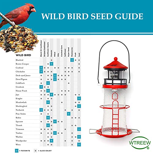 14'' Hanging Mesh Solar Bird Feeder with Rotating Beacon P931225